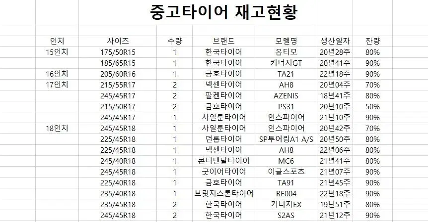 중고타이어 판매합니다